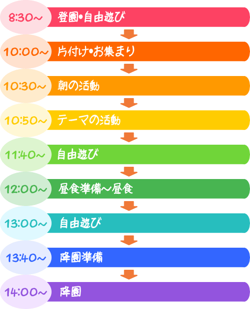 園での一日の流れ